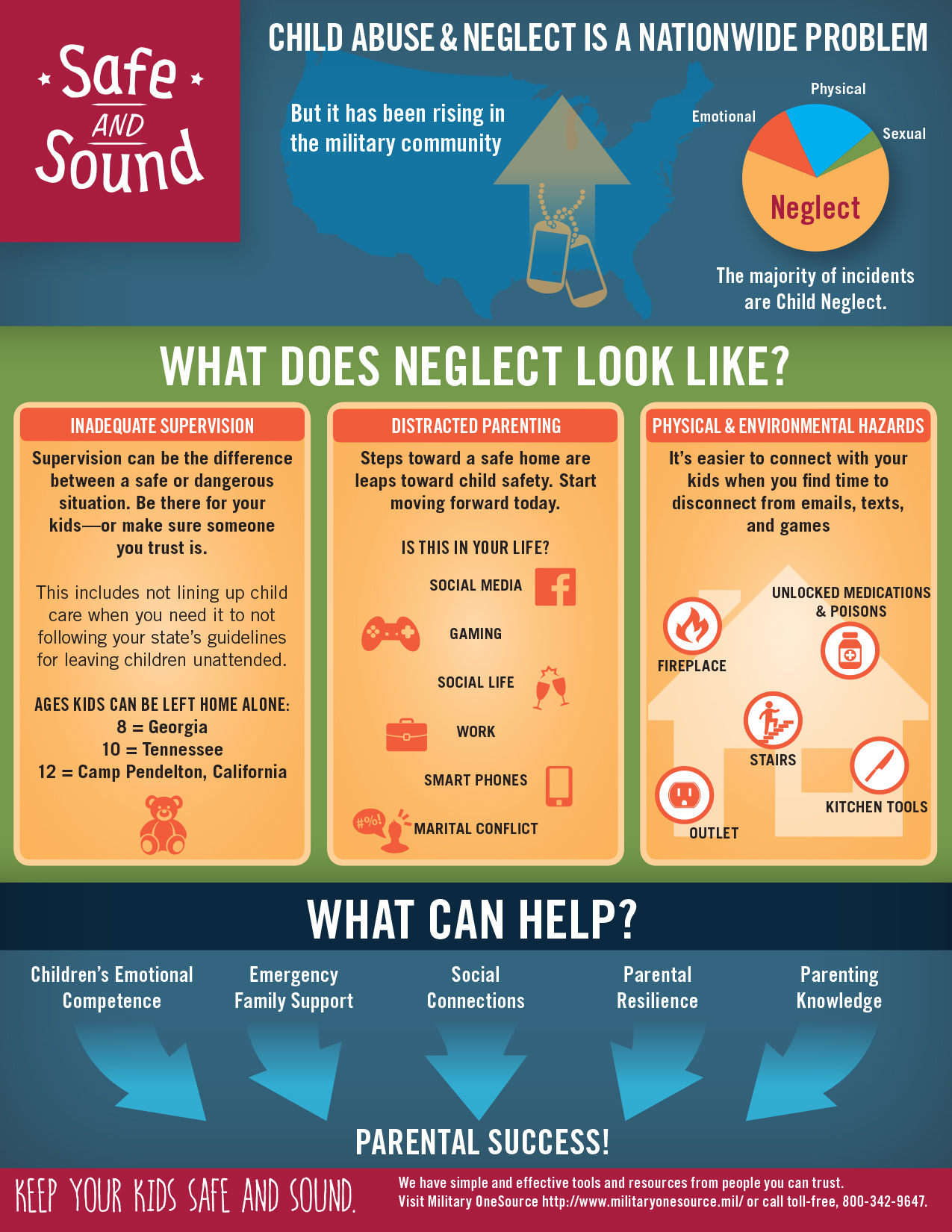Safe & Sound Infographic Aleman Creates